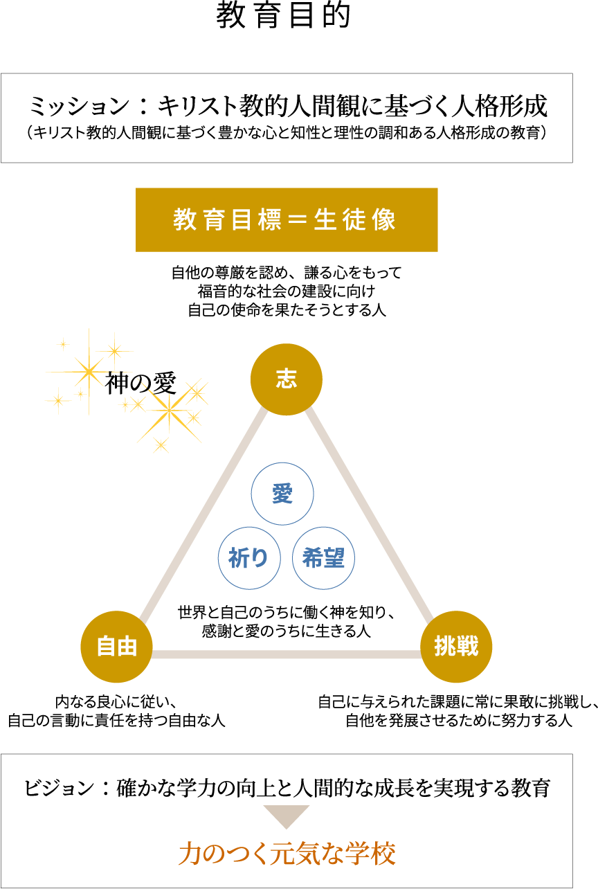 教育目的