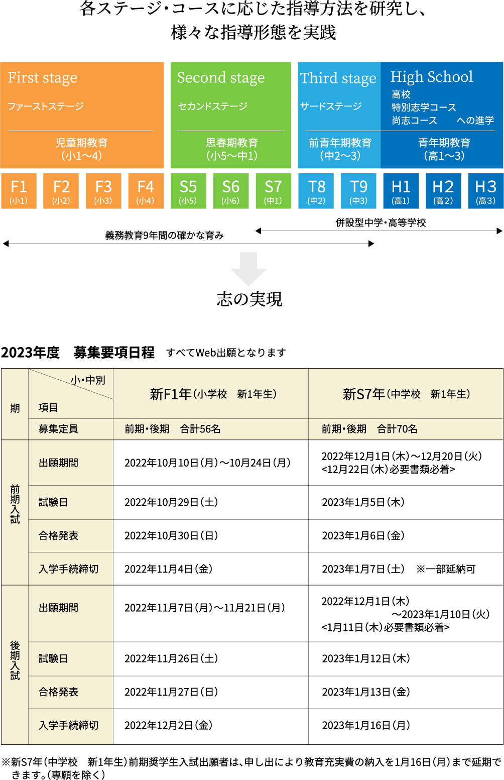 募集要項 学校法人 聖ウルスラ学院 小中学校