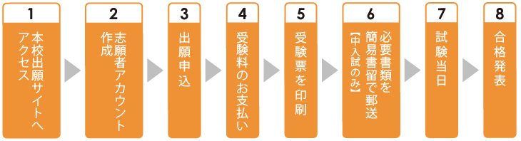 Web出願システムのご利用方法について