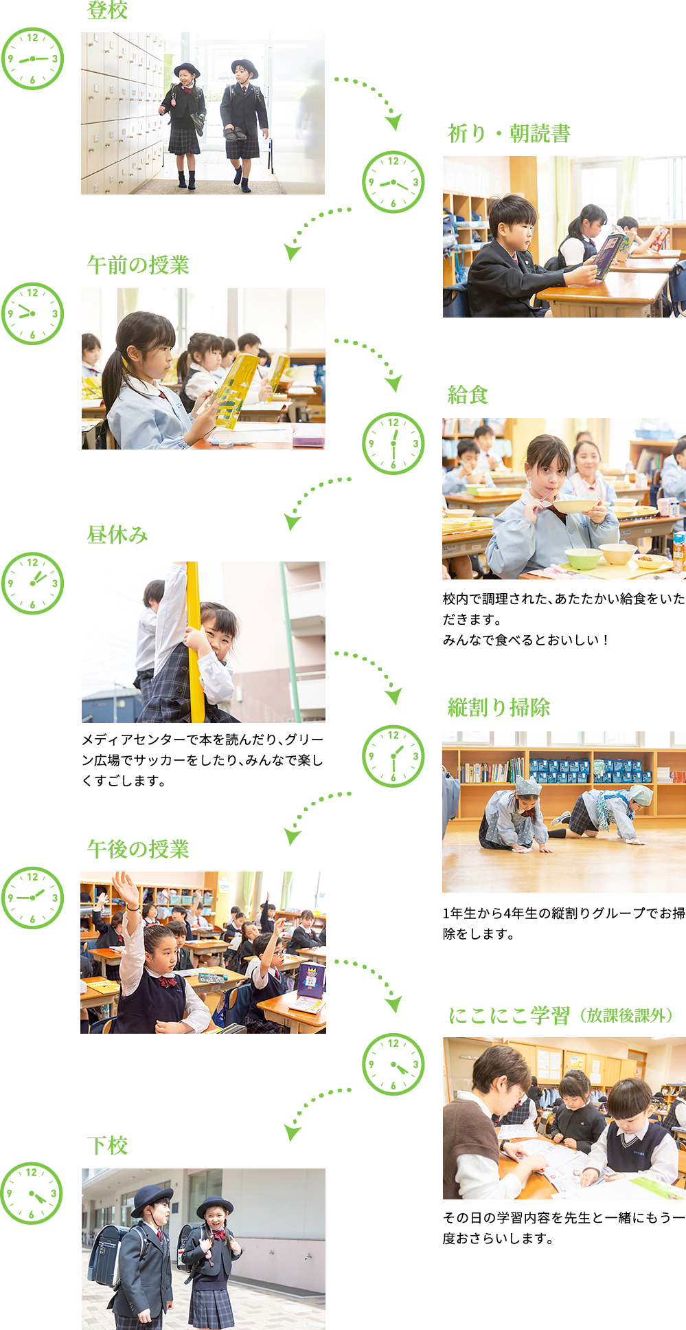 Ｆステージの一日